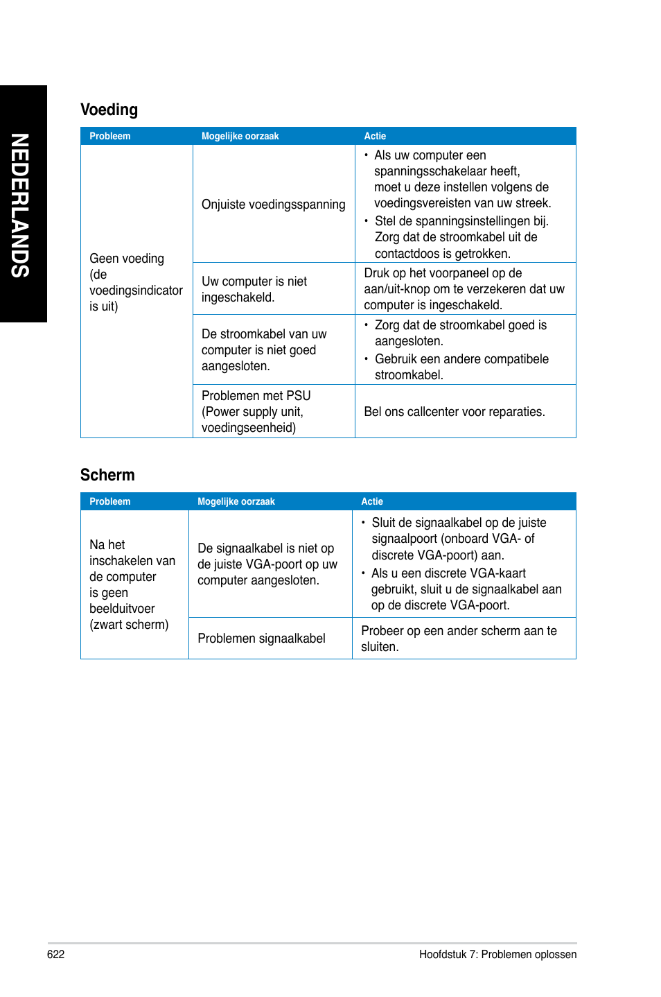 Nederlands, Voeding, Scherm | Asus CG8480 User Manual | Page 624 / 836