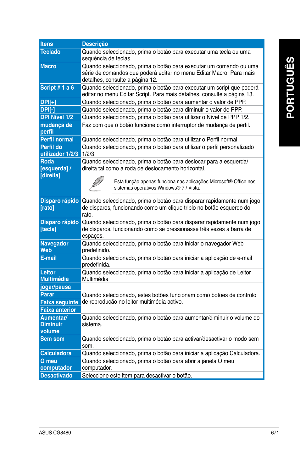 Português | Asus CG8480 User Manual | Page 673 / 836