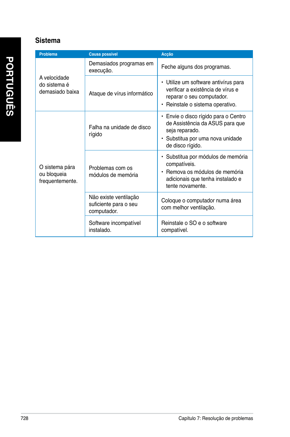 Português, Sistema | Asus CG8480 User Manual | Page 730 / 836