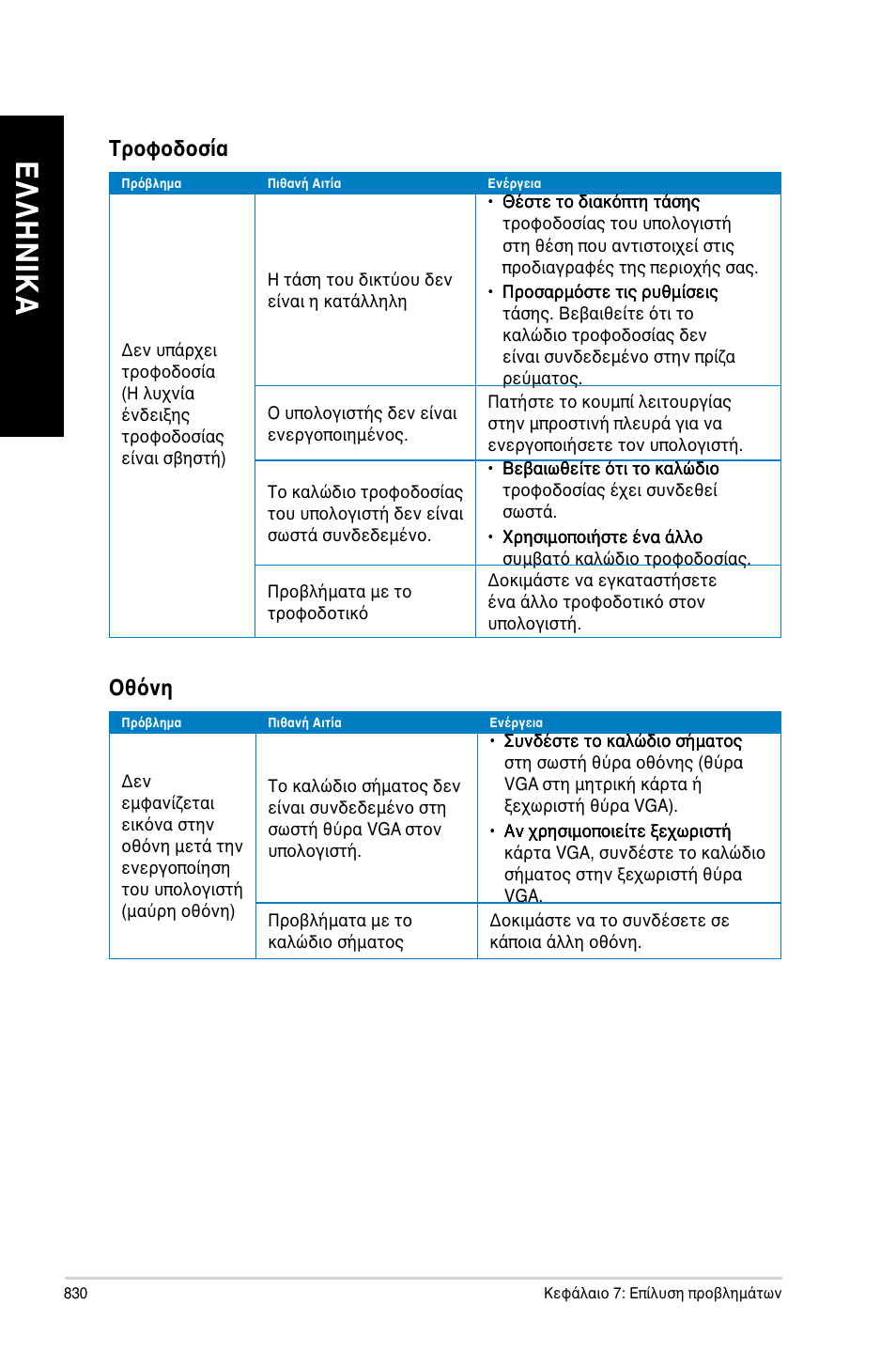 Ελ λη νικ α ελ λη νι κα ελ λη νικ α ελ λη νι κα | Asus CG8480 User Manual | Page 832 / 836