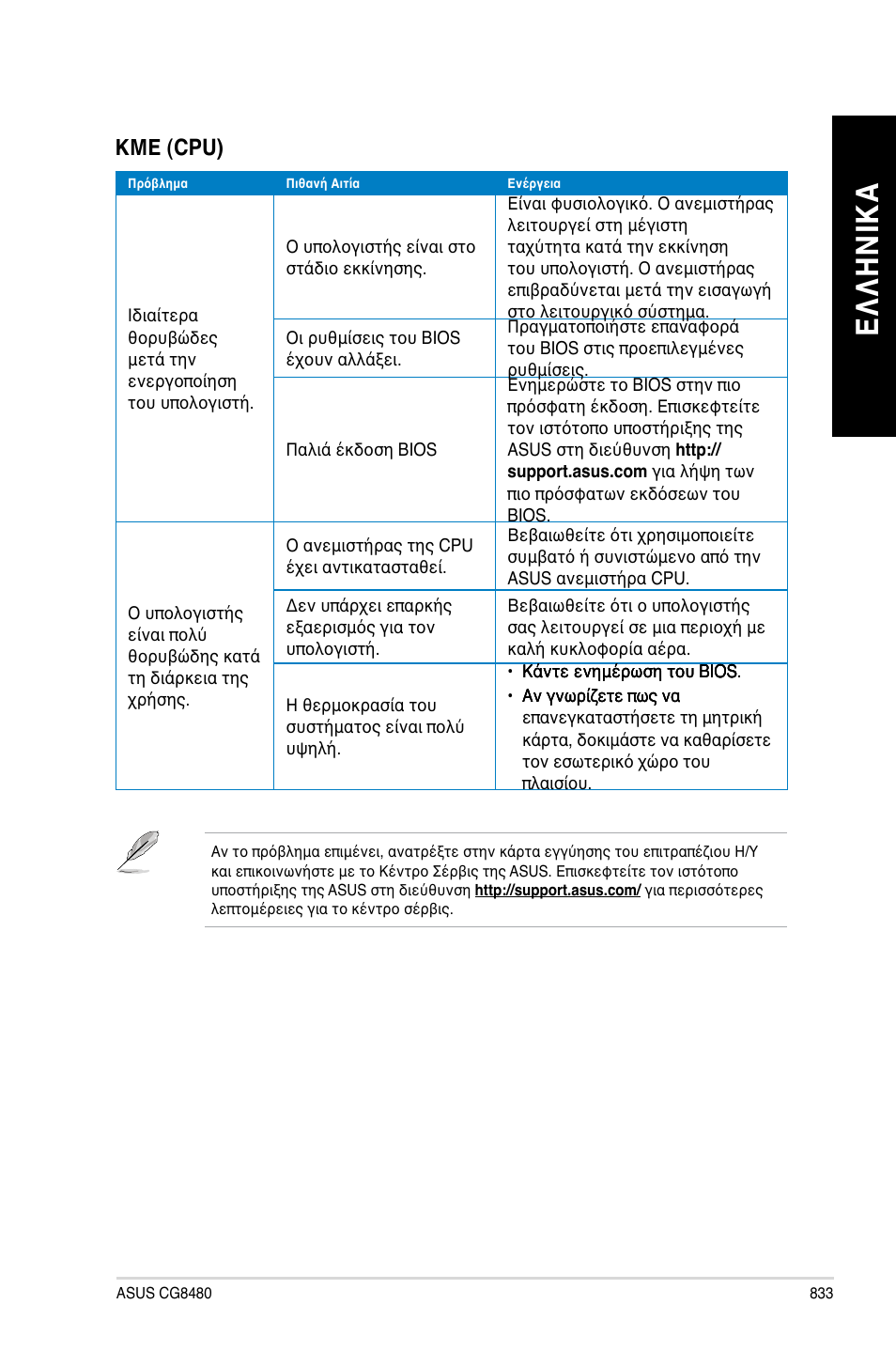 Ελ λη νικ α ελ λη νι κα | Asus CG8480 User Manual | Page 835 / 836