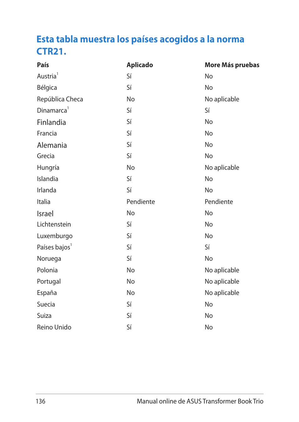 Asus TX201LA User Manual | Page 136 / 152