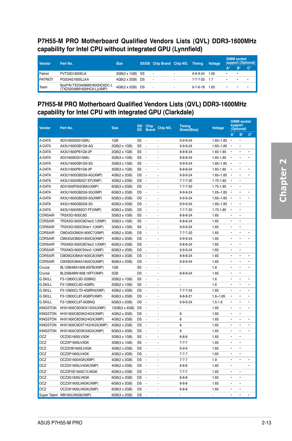 Chapter 2 | Asus P7H55-M PRO User Manual | Page 33 / 110