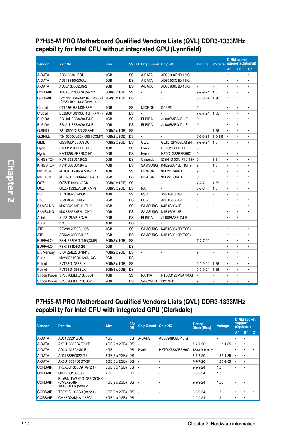 Chapter 2, 14 chapter 2: hardware information | Asus P7H55-M PRO User Manual | Page 34 / 110