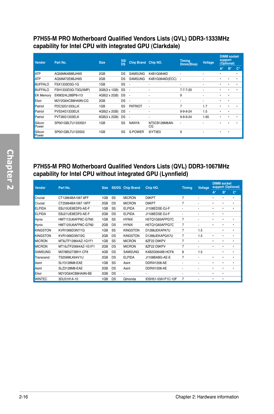 Chapter 2, 16 chapter 2: hardware information | Asus P7H55-M PRO User Manual | Page 36 / 110