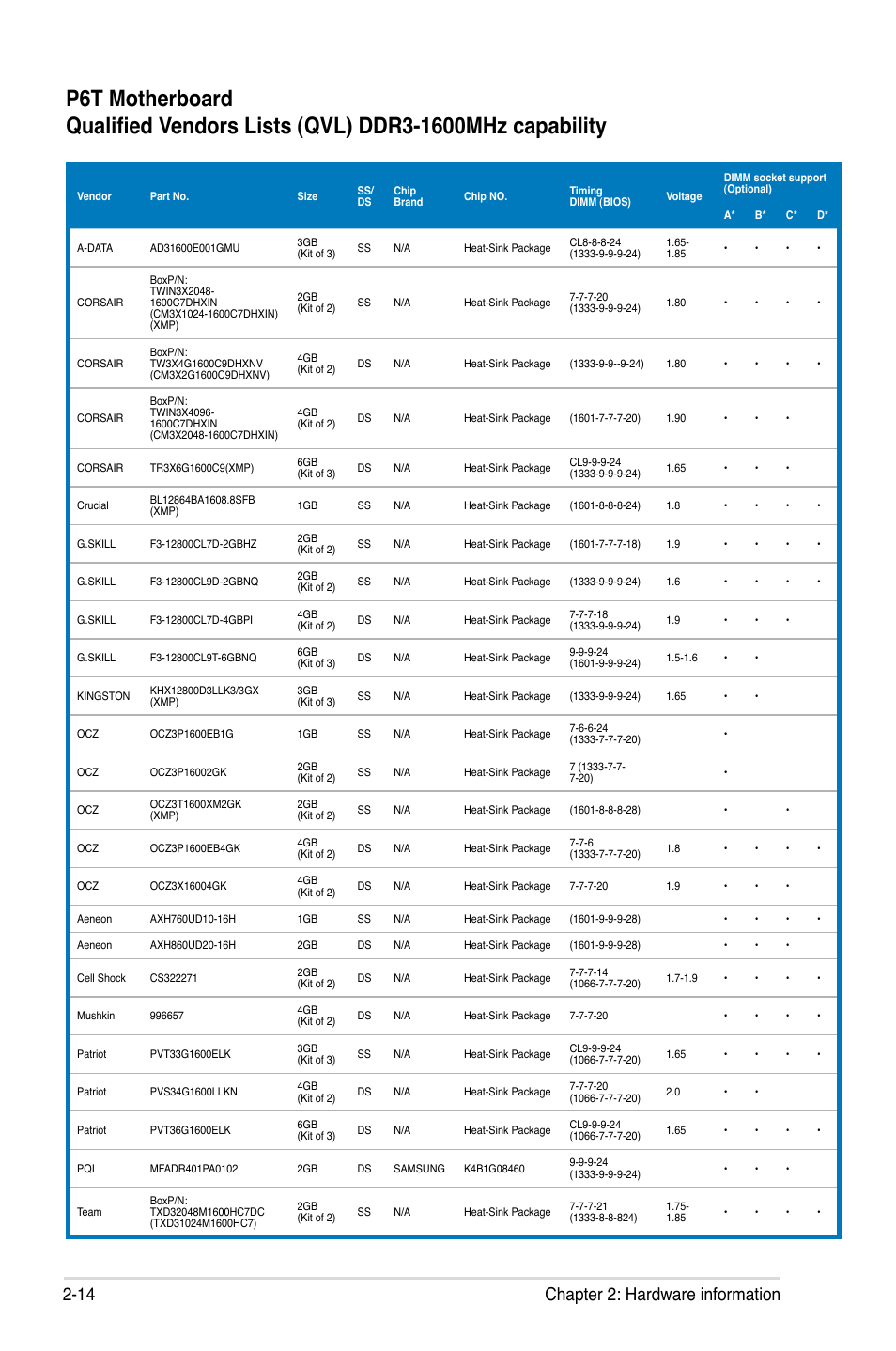 14 chapter 2: hardware information | Asus P6T User Manual | Page 38 / 188