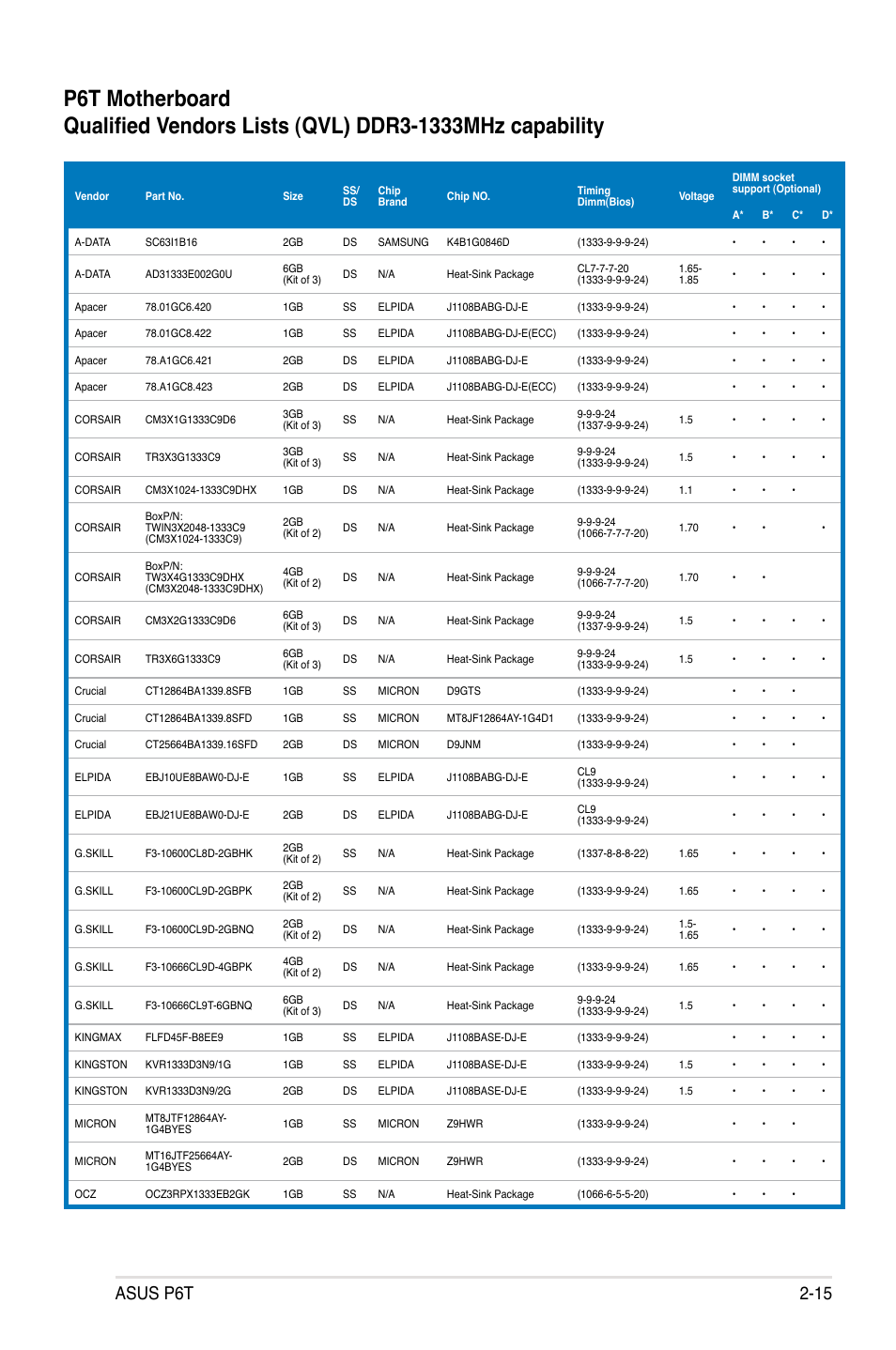 Asus p6t 2-15 | Asus P6T User Manual | Page 39 / 188