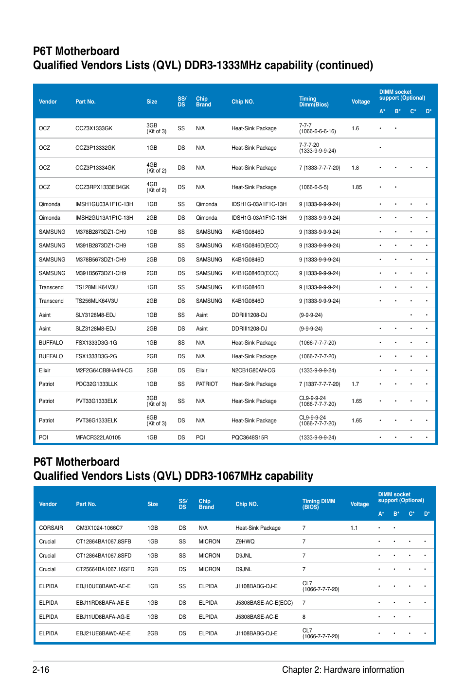 16 chapter 2: hardware information | Asus P6T User Manual | Page 40 / 188