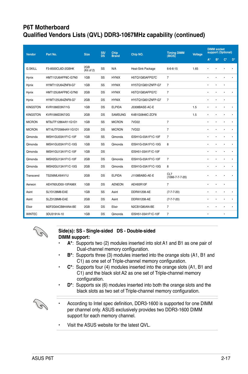 Asus P6T User Manual | Page 41 / 188