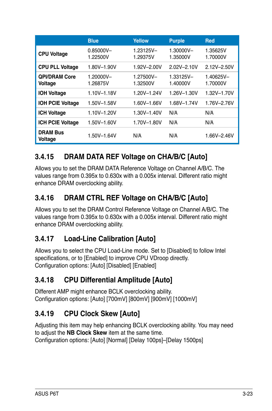 15 dram data ref voltage on cha/b/c [auto, 16 dram ctrl ref voltage on cha/b/c [auto, 17 load-line calibration [auto | 18 cpu differential amplitude [auto, 19 cpu clock skew [auto | Asus P6T User Manual | Page 91 / 188