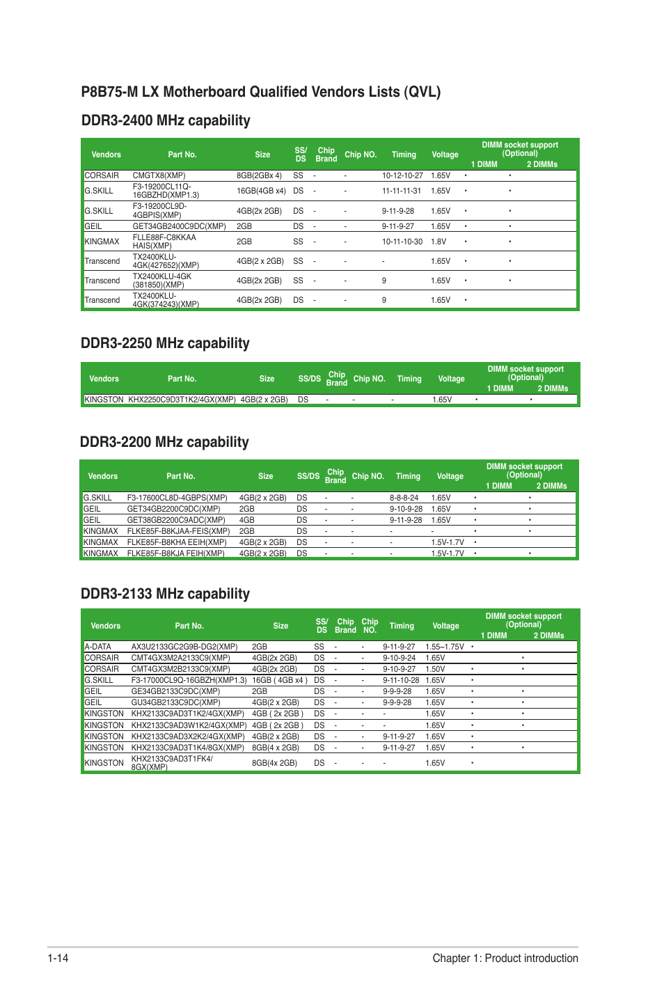 14 chapter 1: product introduction | Asus P8B75-M LX/TW User Manual | Page 24 / 76