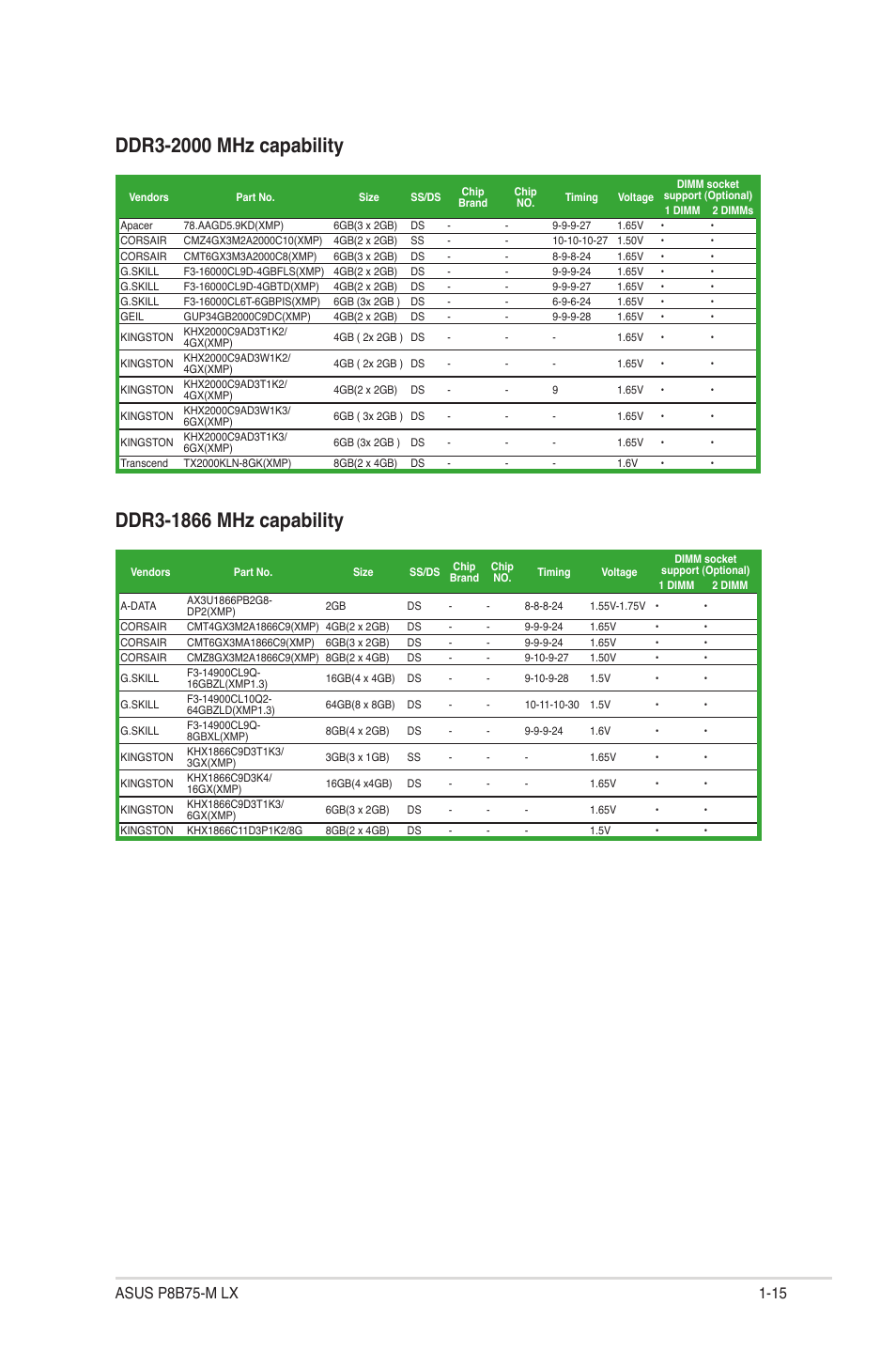 Asus P8B75-M LX/TW User Manual | Page 25 / 76