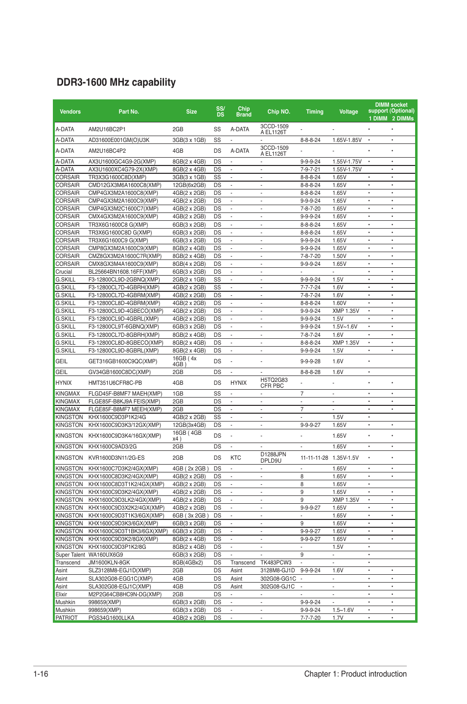 16 chapter 1: product introduction | Asus P8B75-M LX/TW User Manual | Page 26 / 76