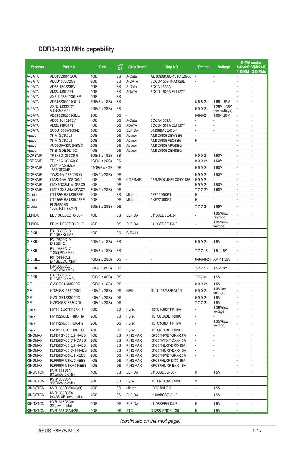 Continued on the next page) | Asus P8B75-M LX/TW User Manual | Page 27 / 76