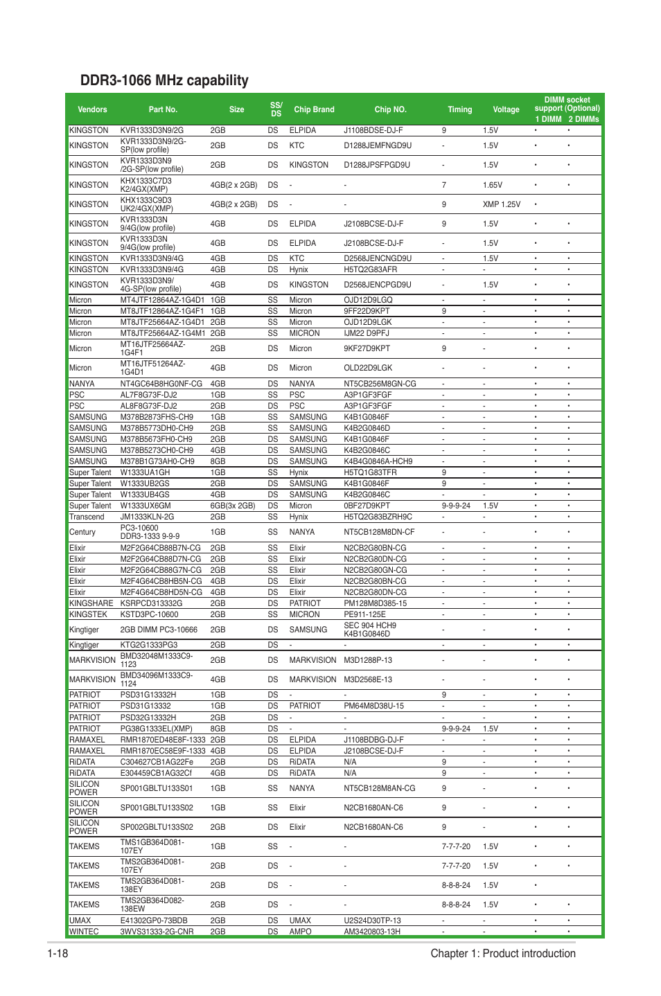 18 chapter 1: product introduction | Asus P8B75-M LX/TW User Manual | Page 28 / 76