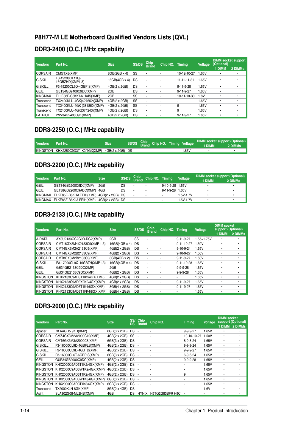 14 chapter 1: product introduction | Asus P8H77-M LE User Manual | Page 24 / 76