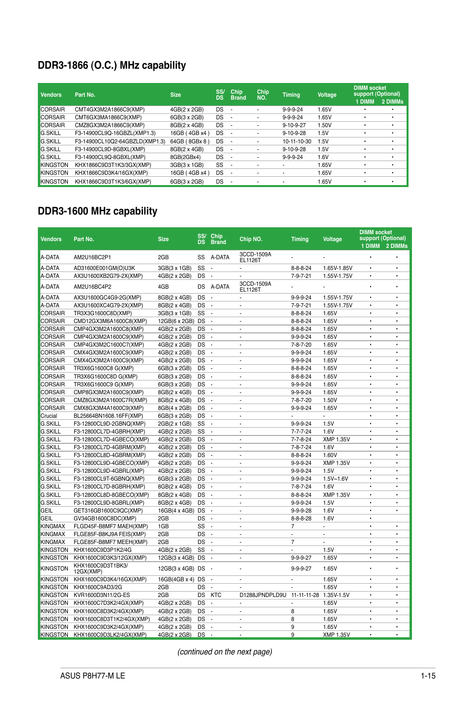 Continued on the next page) | Asus P8H77-M LE User Manual | Page 25 / 76