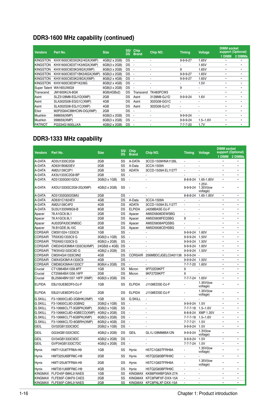 16 chapter 1: product introduction | Asus P8H77-M LE User Manual | Page 26 / 76