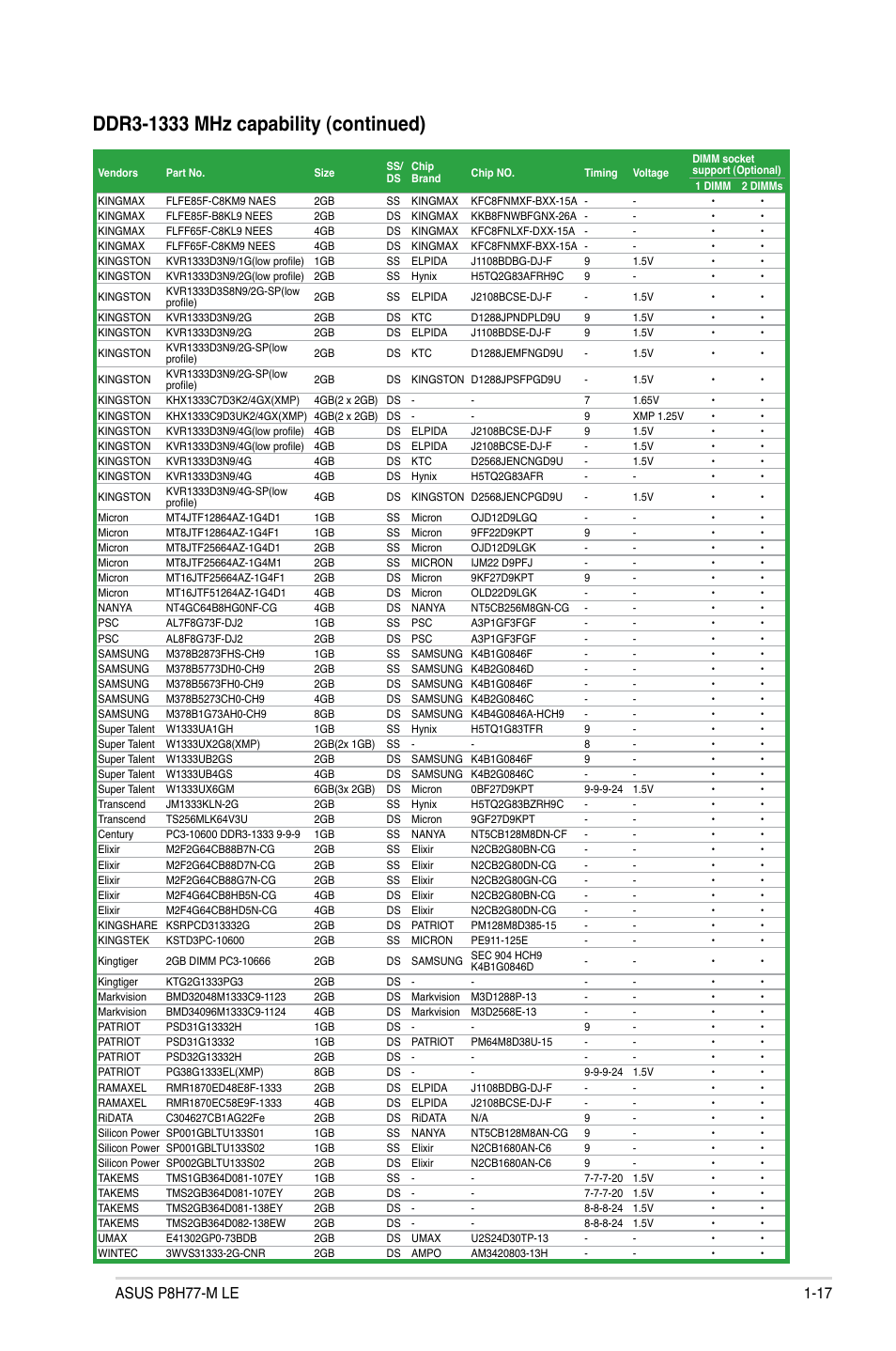 Asus P8H77-M LE User Manual | Page 27 / 76