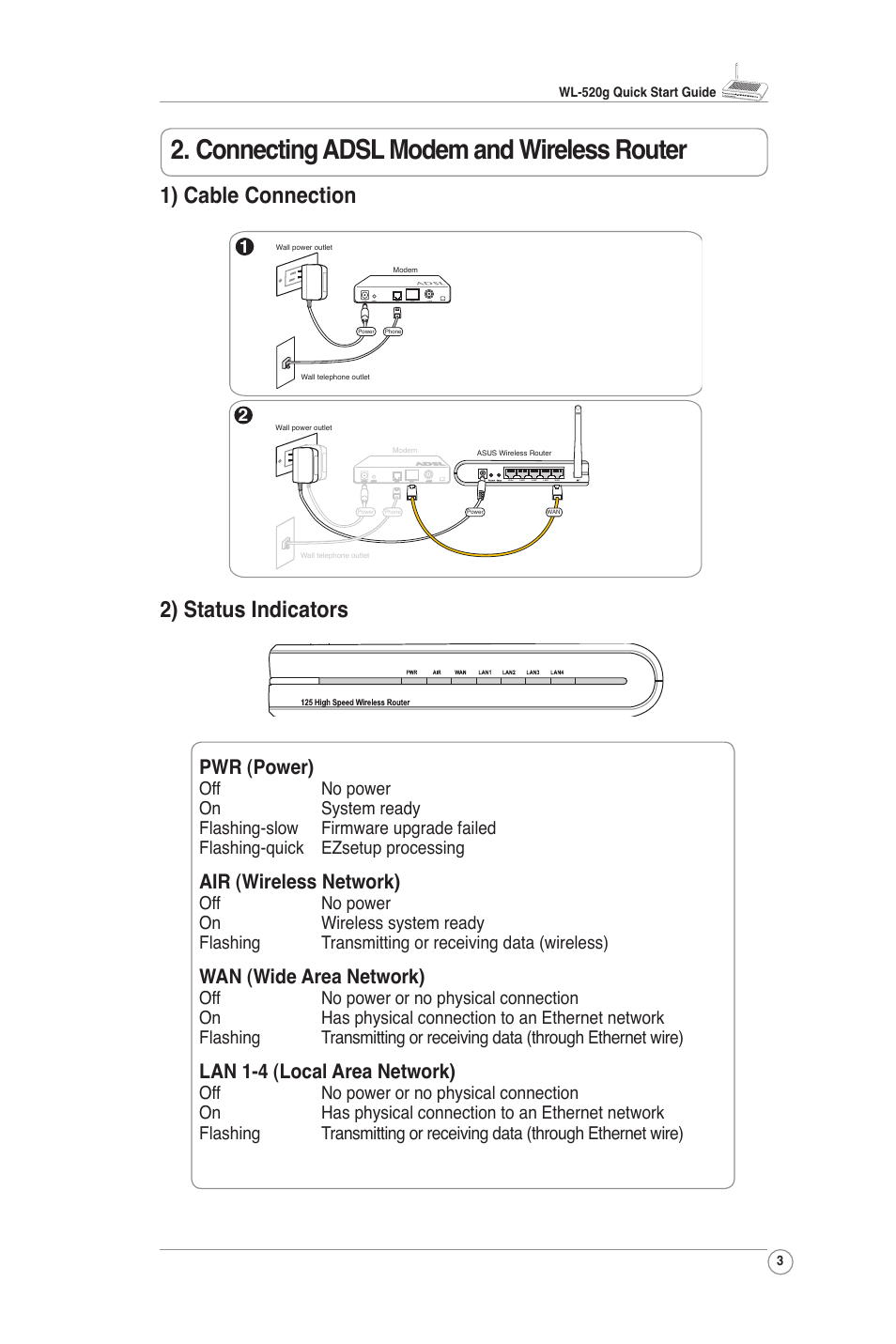 Connecting adsl modem and wireless router, 1) cable connection, 2) status indicators | Pwr (power), Air (wireless network), Wan (wide area network), Lan 1-4 (local area network) | Asus WL-520G User Manual | Page 5 / 14