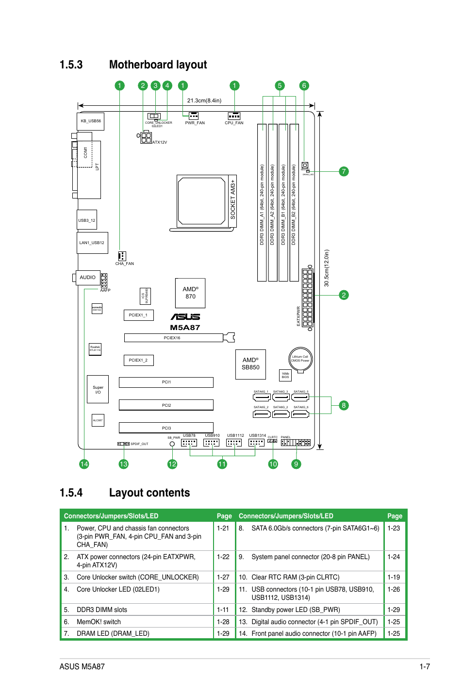 3 motherboard layout, 4 layout contents, Motherboard layout -7 | Layout contents -7, 3 motherboard layout 1.5.4 layout contents | Asus M5A87 User Manual | Page 19 / 70