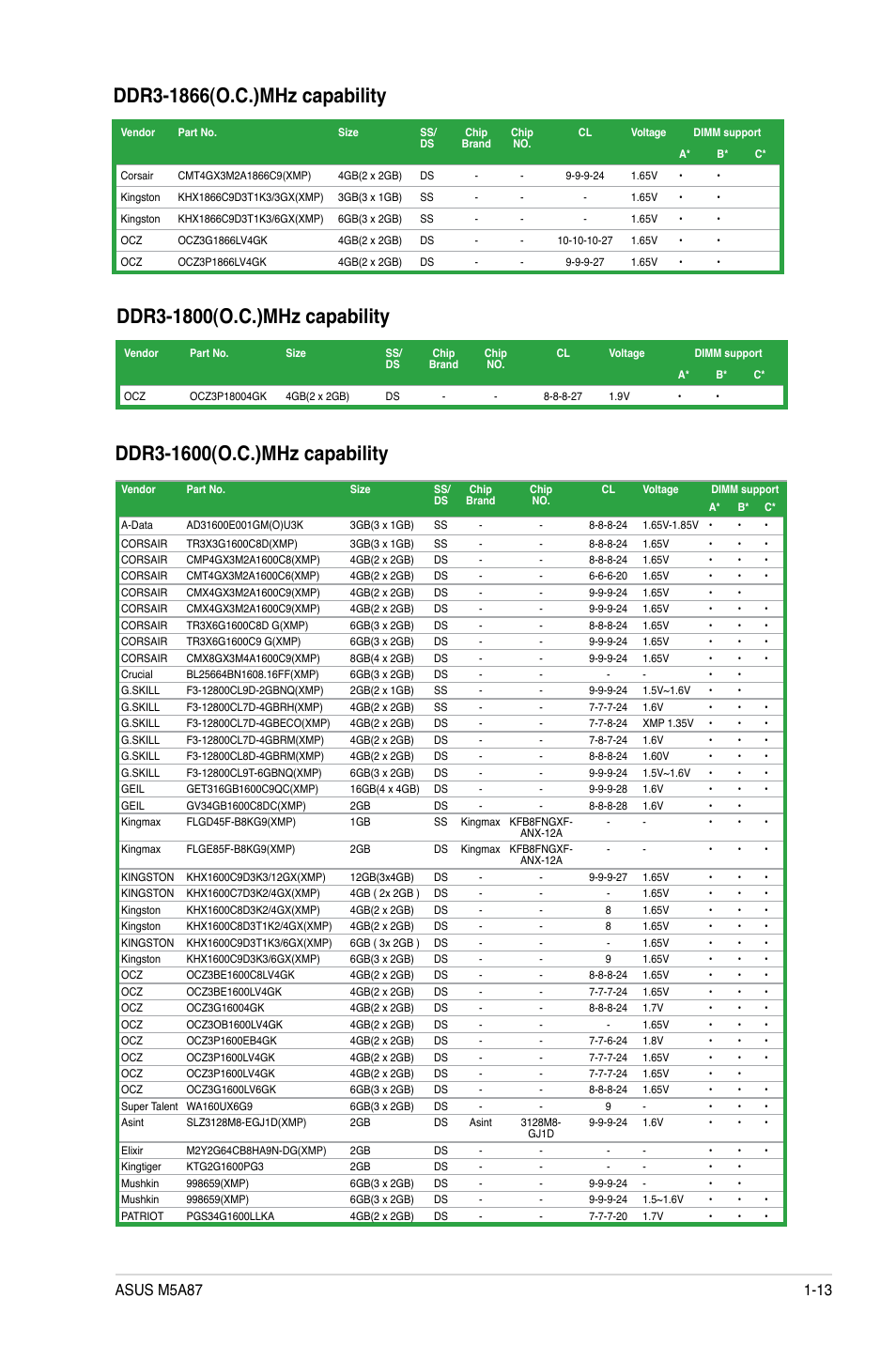 Asus M5A87 User Manual | Page 25 / 70