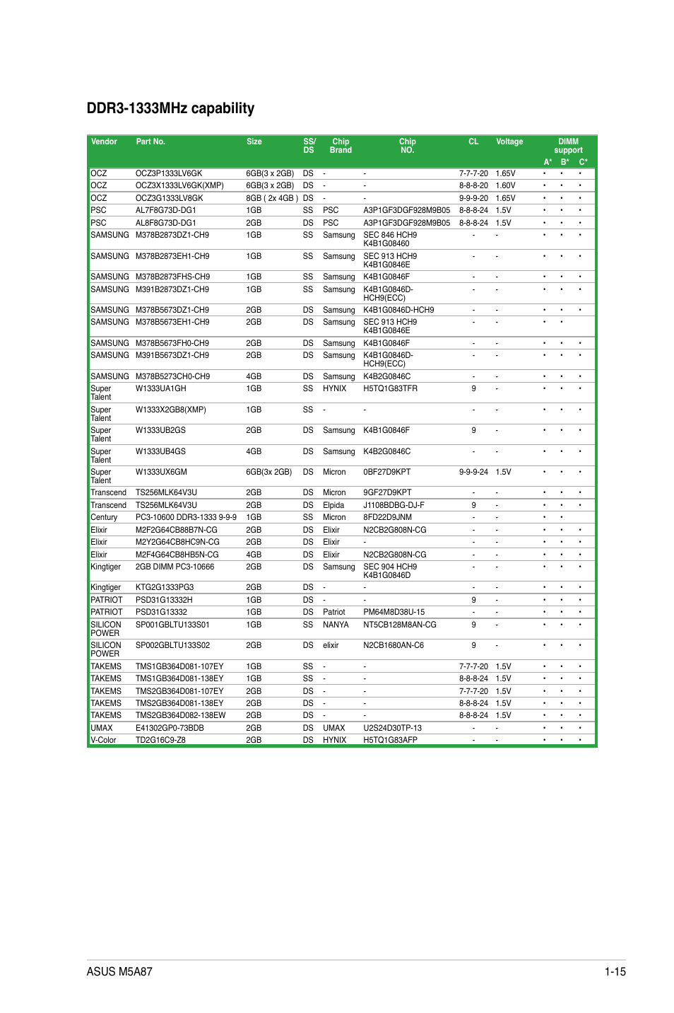 Asus M5A87 User Manual | Page 27 / 70