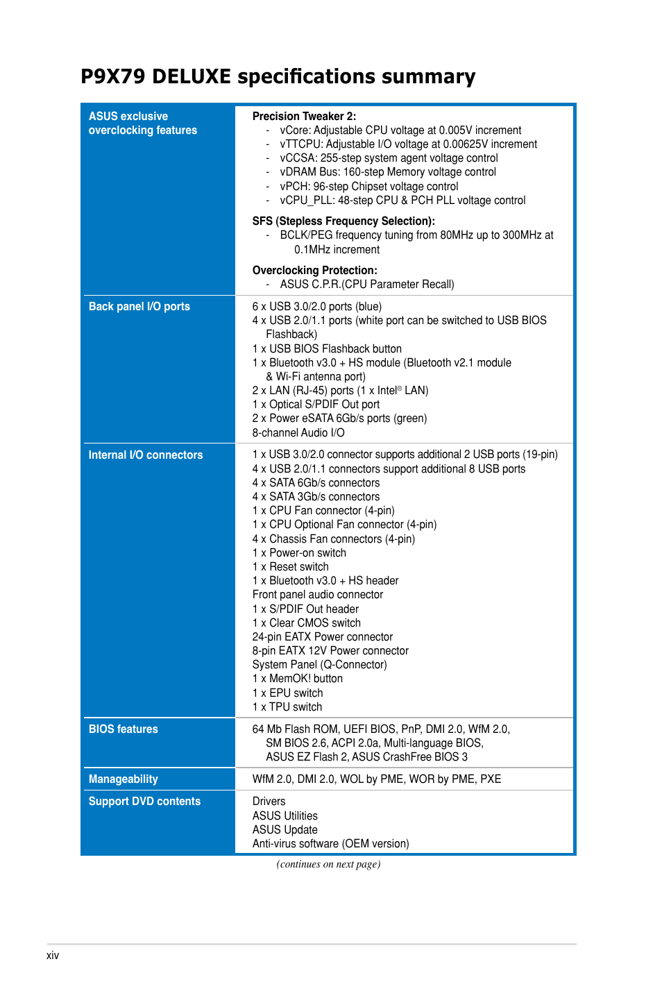 P9x79 deluxe specifications summary | Asus P9X79 DELUXE User Manual | Page 14 / 176