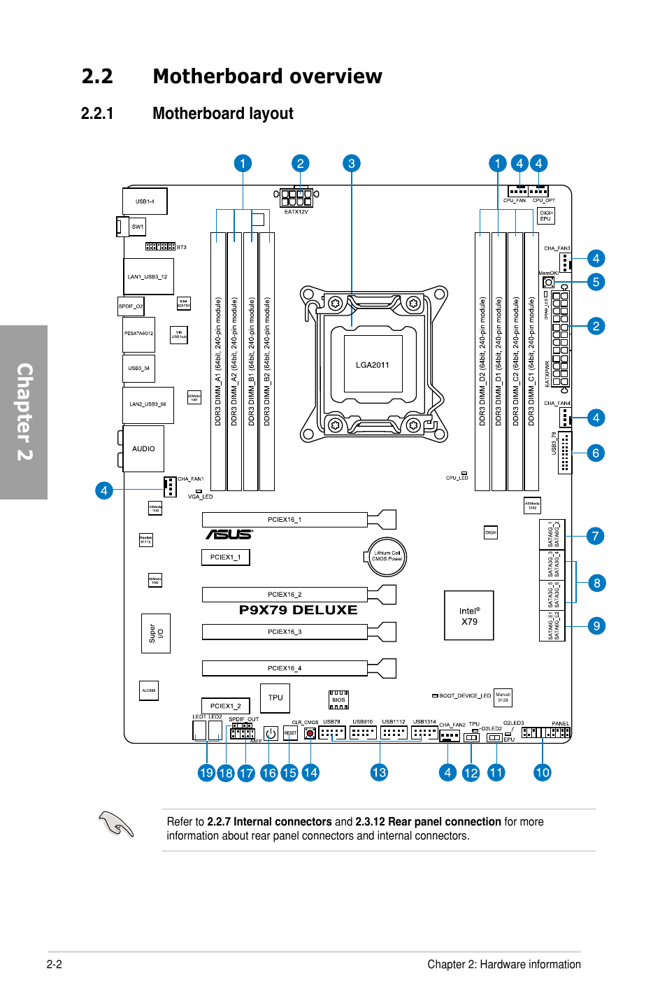 2 motherboard overview, 1 motherboard layout, Motherboard overview -2 2.2.1 | Motherboard layout -2, Chapter 2 2.2 motherboard overview | Asus P9X79 DELUXE User Manual | Page 24 / 176