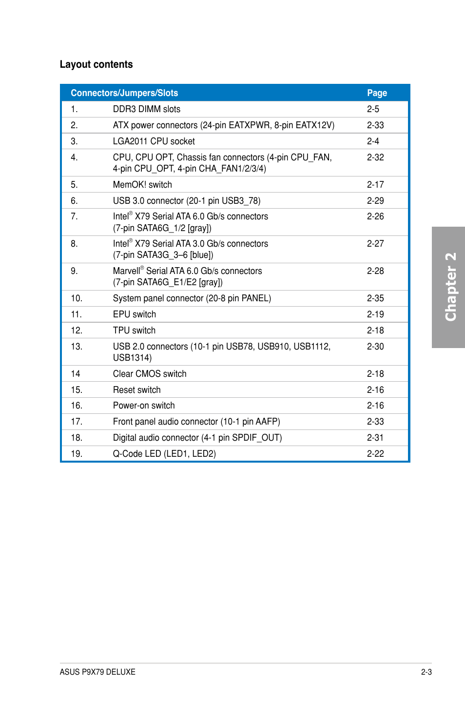 Chapter 2 | Asus P9X79 DELUXE User Manual | Page 25 / 176