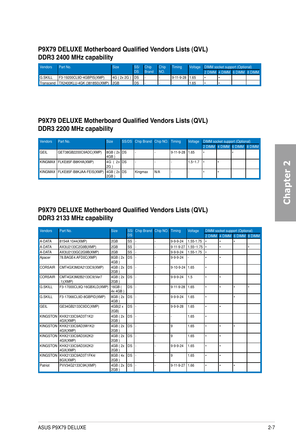 Chapter 2 | Asus P9X79 DELUXE User Manual | Page 29 / 176