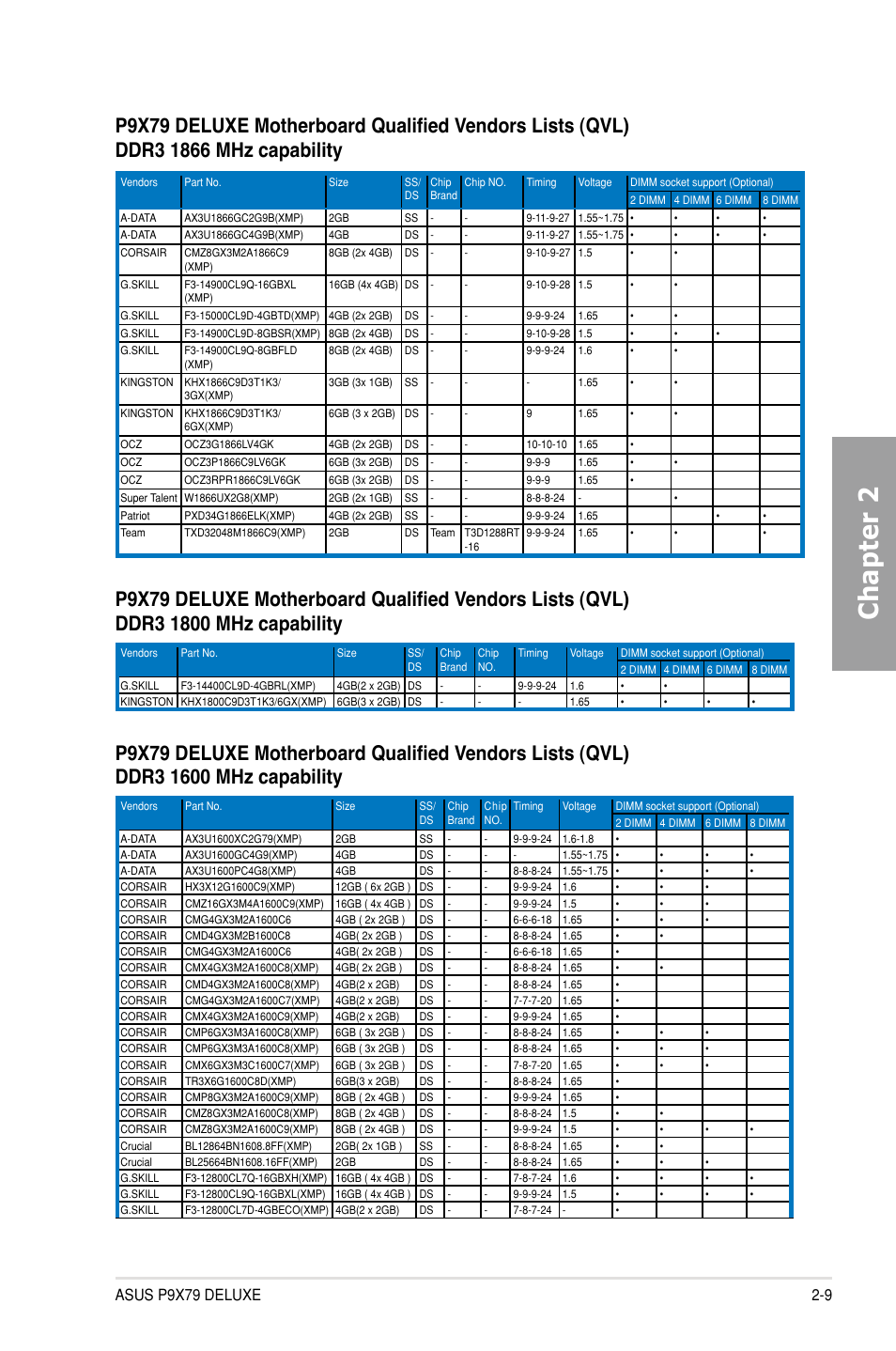 Chapter 2 | Asus P9X79 DELUXE User Manual | Page 31 / 176