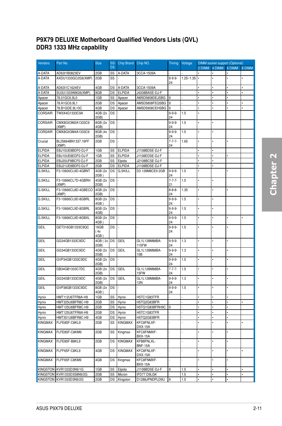 Chapter 2 | Asus P9X79 DELUXE User Manual | Page 33 / 176