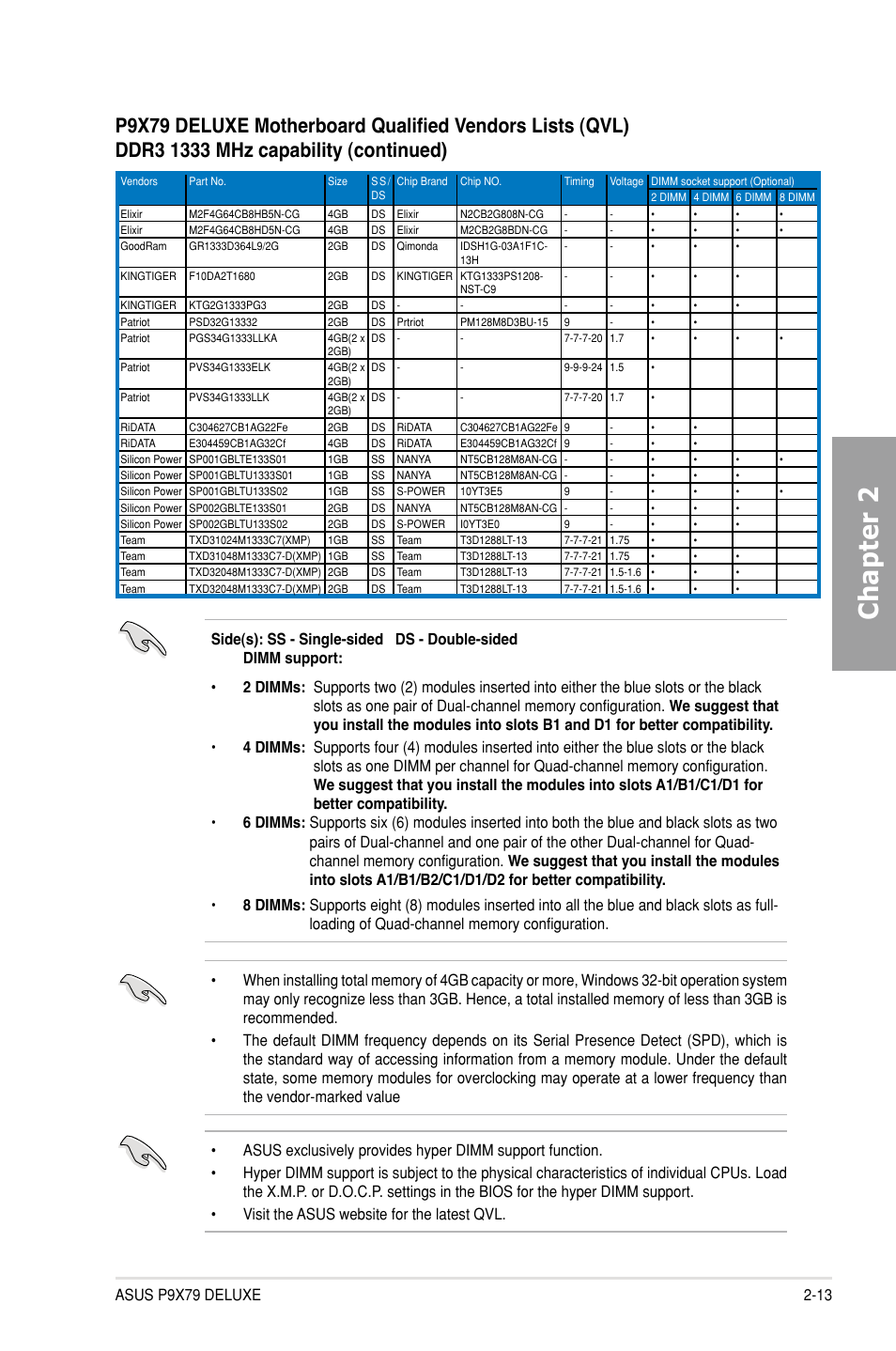 Chapter 2 | Asus P9X79 DELUXE User Manual | Page 35 / 176