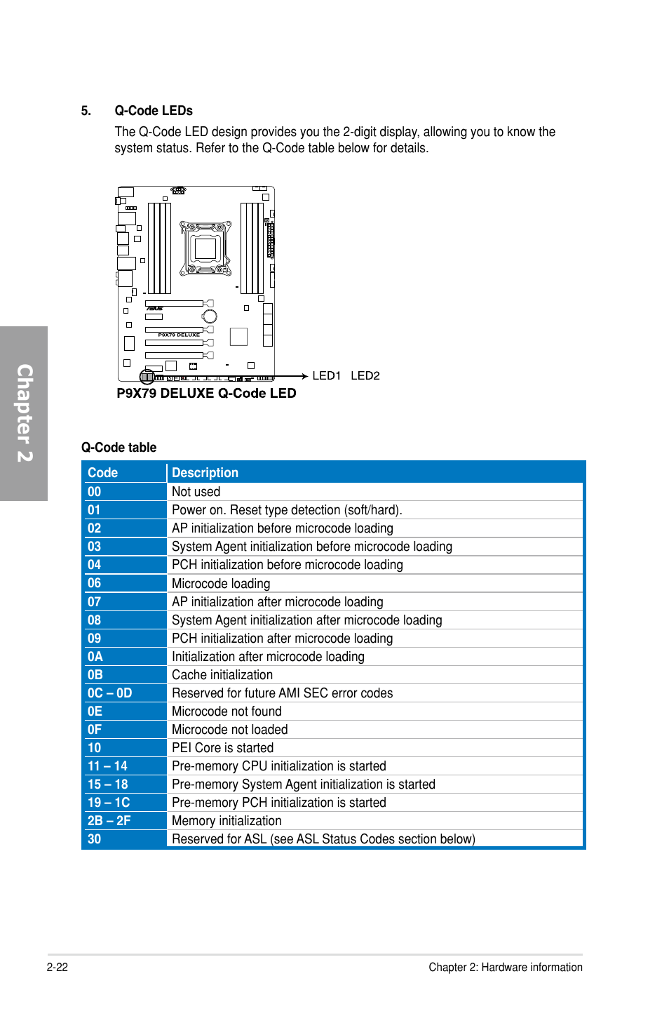 Chapter 2 | Asus P9X79 DELUXE User Manual | Page 44 / 176