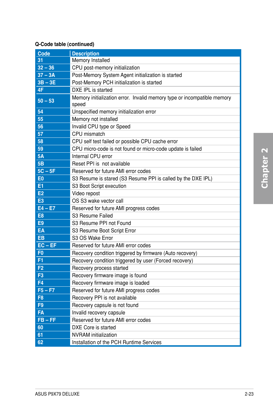 Chapter 2 | Asus P9X79 DELUXE User Manual | Page 45 / 176