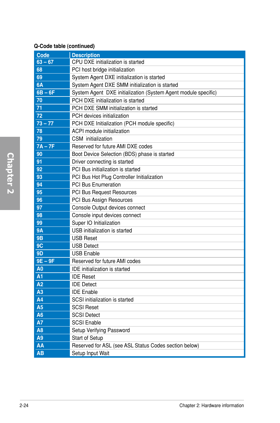 Chapter 2 | Asus P9X79 DELUXE User Manual | Page 46 / 176