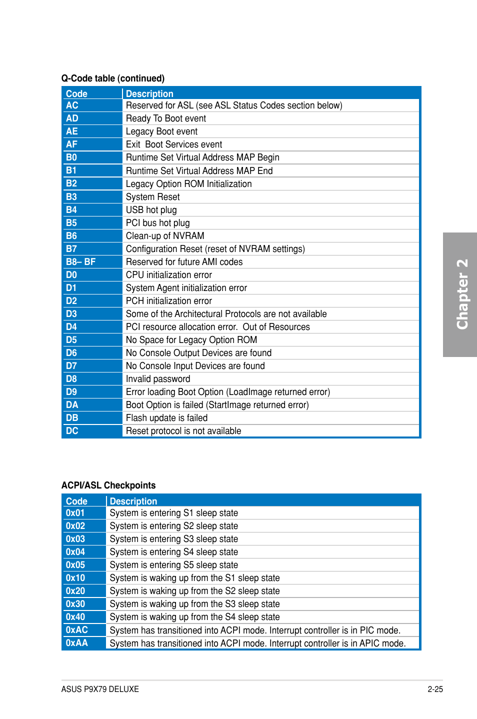 Chapter 2 | Asus P9X79 DELUXE User Manual | Page 47 / 176