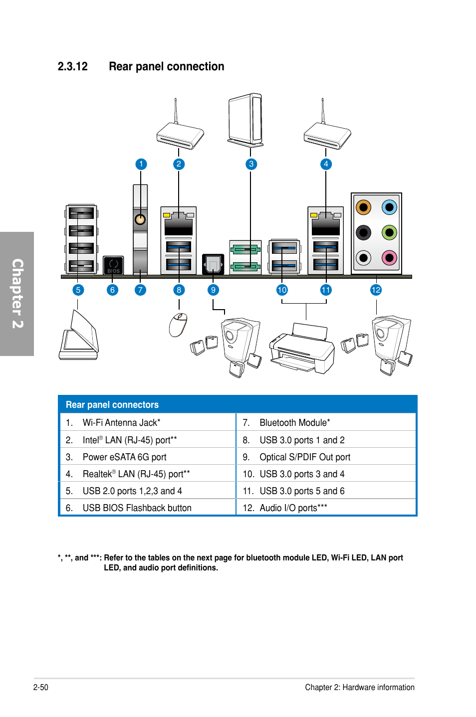 12 rear panel connection, Rear panel connection -50, Chapter 2 | Asus P9X79 DELUXE User Manual | Page 72 / 176