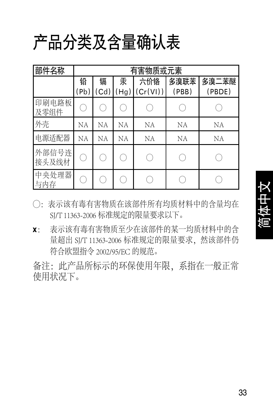 产品分类及含量确认表, 简体中文, 备注：此产品所标示的环保使用年限，系指在一般正常 使用状况下 | Asus NX1001 User Manual | Page 34 / 47