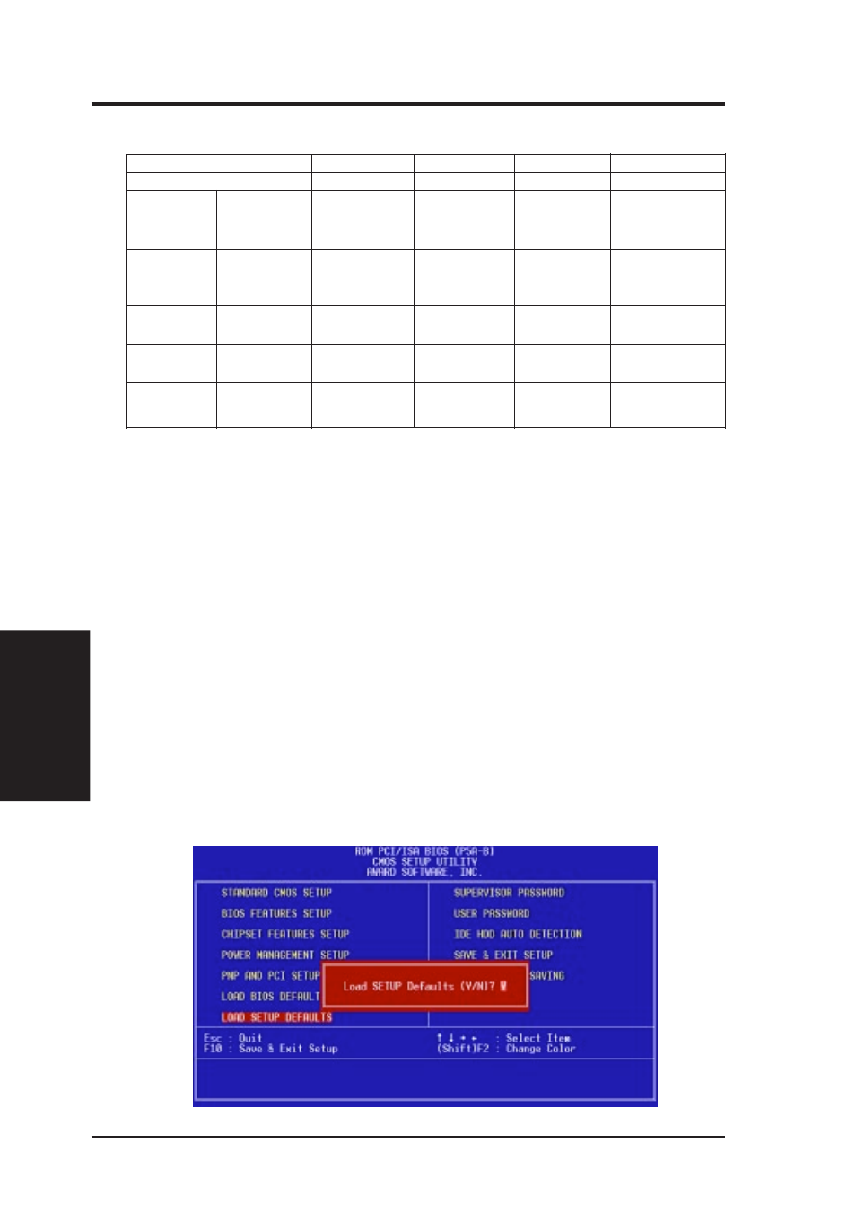 Iv. bios software, Load bios defaults, Load setup defaults | Asus p5a-b user’s manual 54, Iv . bios load defaults | Asus P5A-B User Manual | Page 54 / 72