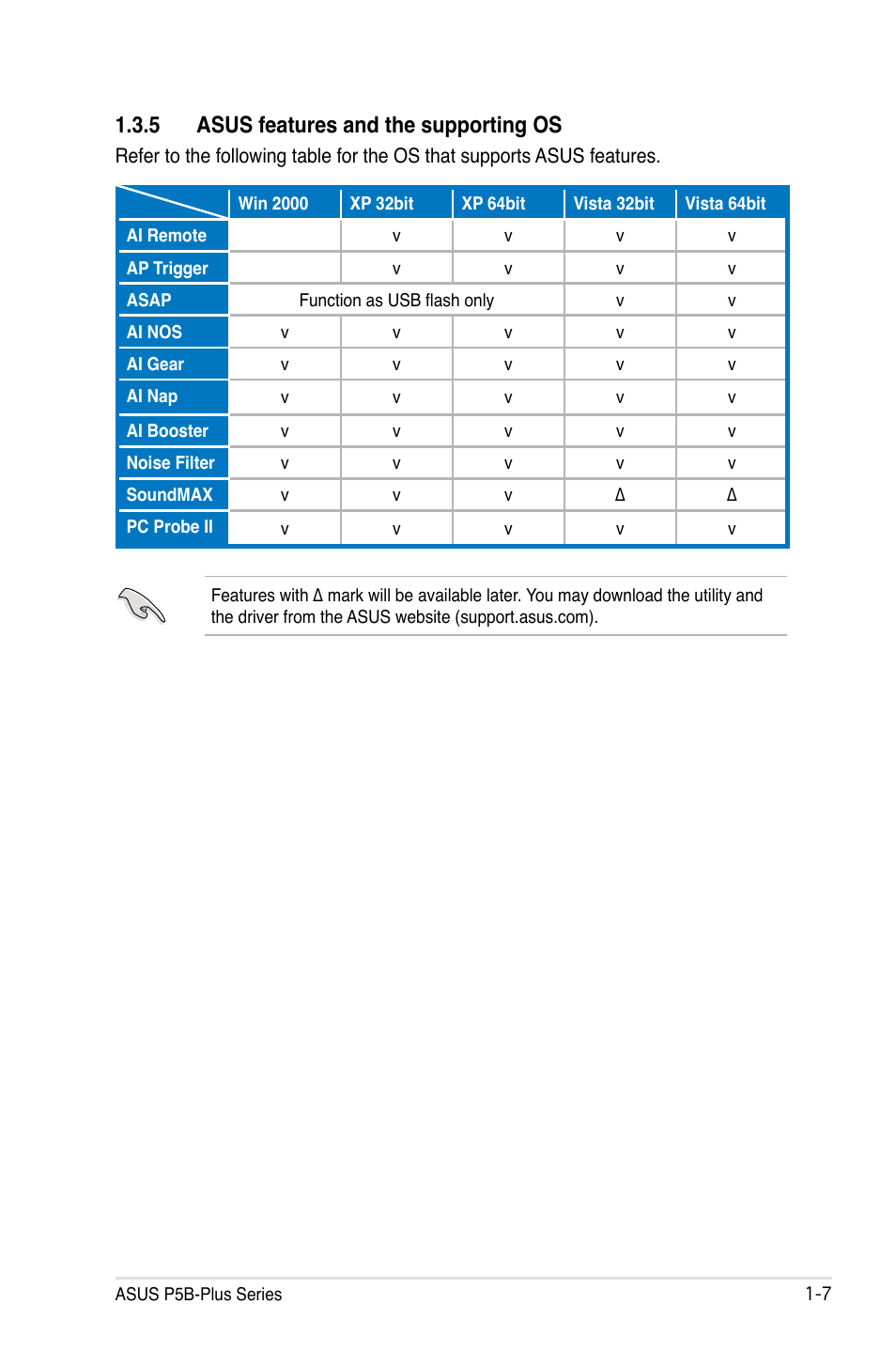 5 asus features and the supporting os | Asus P5B-Plus VISTA Edition User Manual | Page 23 / 172