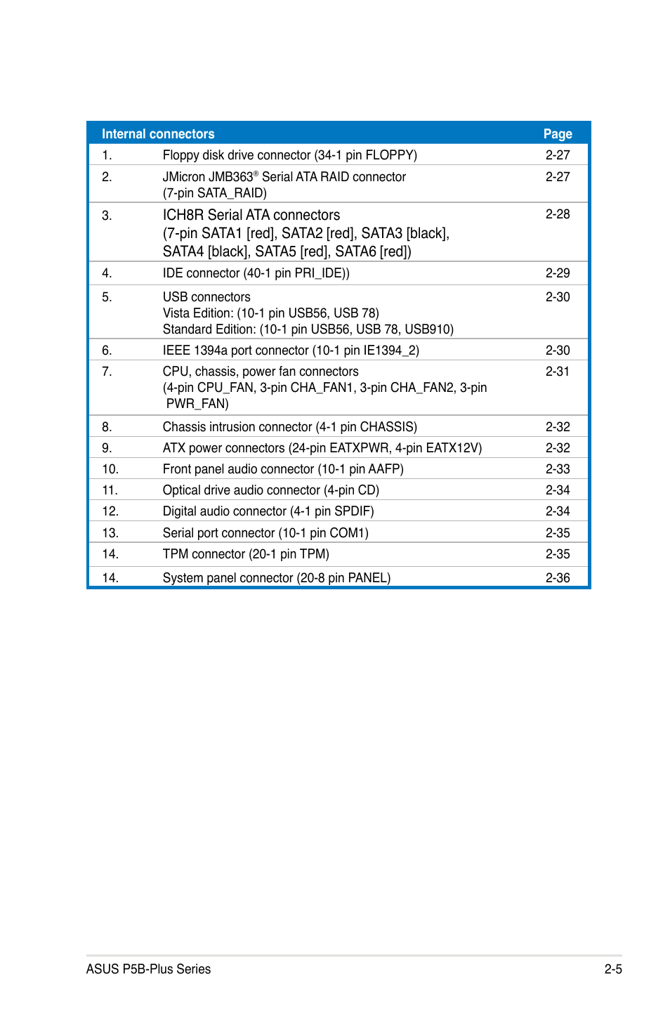 Asus P5B-Plus VISTA Edition User Manual | Page 31 / 172