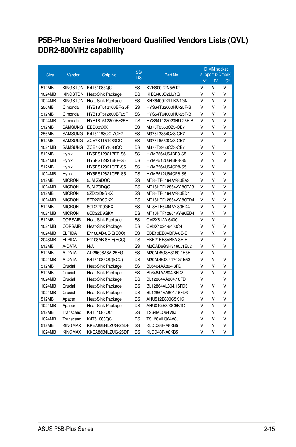 Asus p5b-plus series 2-15 | Asus P5B-Plus VISTA Edition User Manual | Page 41 / 172