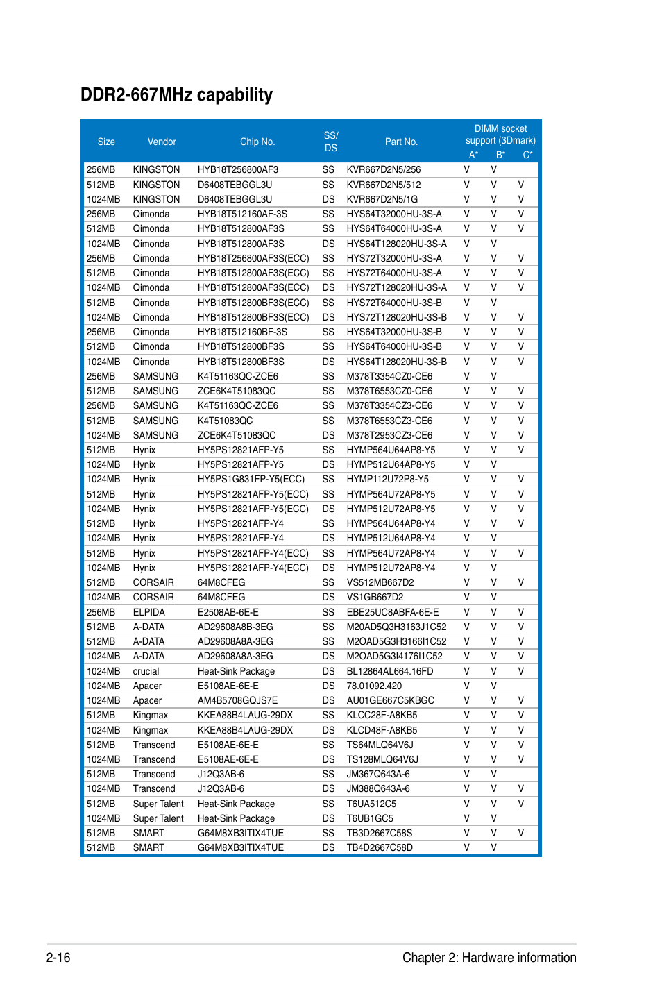 Ddr2-667mhz capability, 16 chapter 2: hardware information | Asus P5B-Plus VISTA Edition User Manual | Page 42 / 172