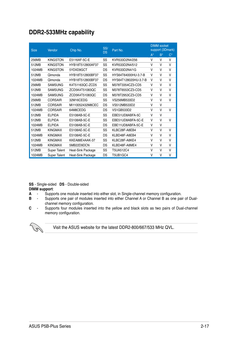 Ddr2-533mhz capability, Asus p5b-plus series 2-17 | Asus P5B-Plus VISTA Edition User Manual | Page 43 / 172