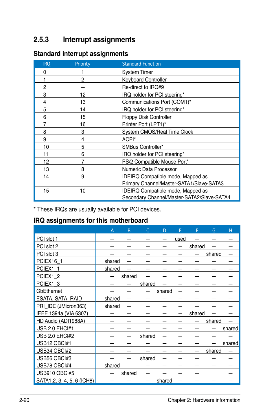 3 interrupt assignments, Standard interrupt assignments, Irq assignments for this motherboard | Asus P5B-Plus VISTA Edition User Manual | Page 46 / 172