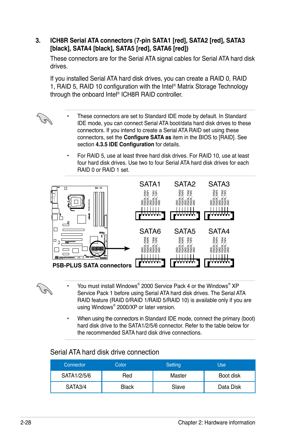 Serial ata hard disk drive connection, Sata6, Ich8r raid controller | 28 chapter 2: hardware information, P5b-plus sata connectors sata1, Sata3, Sata4 sata2, Sata5, Connector color setting use | Asus P5B-Plus VISTA Edition User Manual | Page 54 / 172