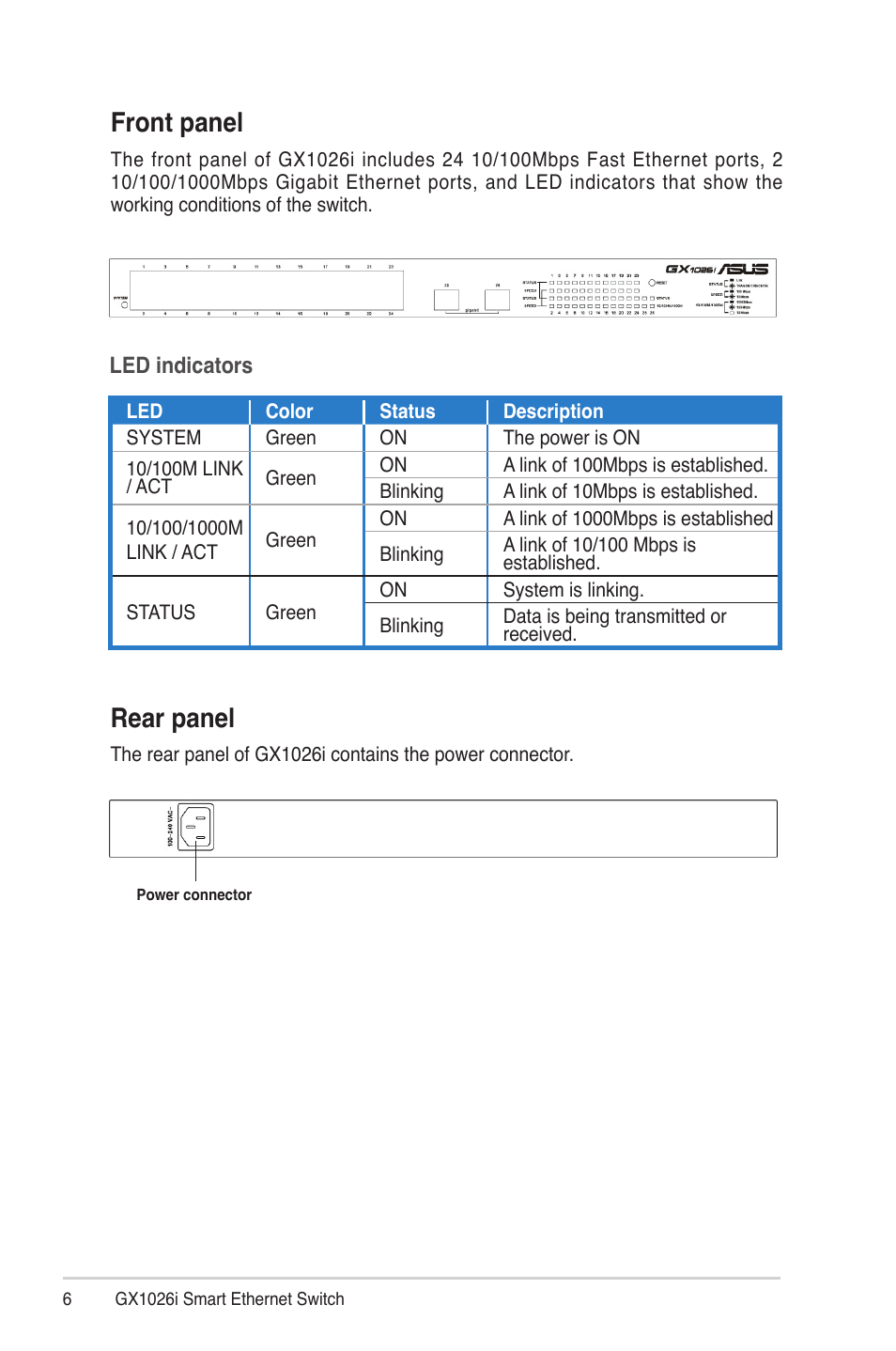 Front panel, Rear panel, Front panel rear panel | Asus GX1026i User Manual | Page 6 / 26