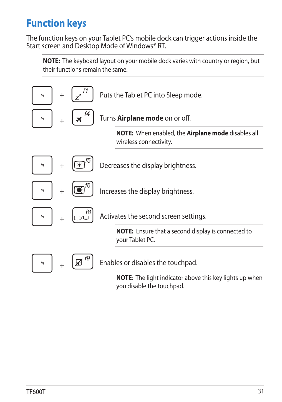 Function keys, Puts the tablet pc into sleep mode, Turns airplane mode on or off | Decreases the display brightness, Increases the display brightness, Activates the second screen settings, Enables or disables the touchpad | Asus VivoTab RT User Manual | Page 31 / 78